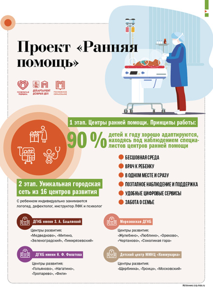 Проект «Ранняя помощь»